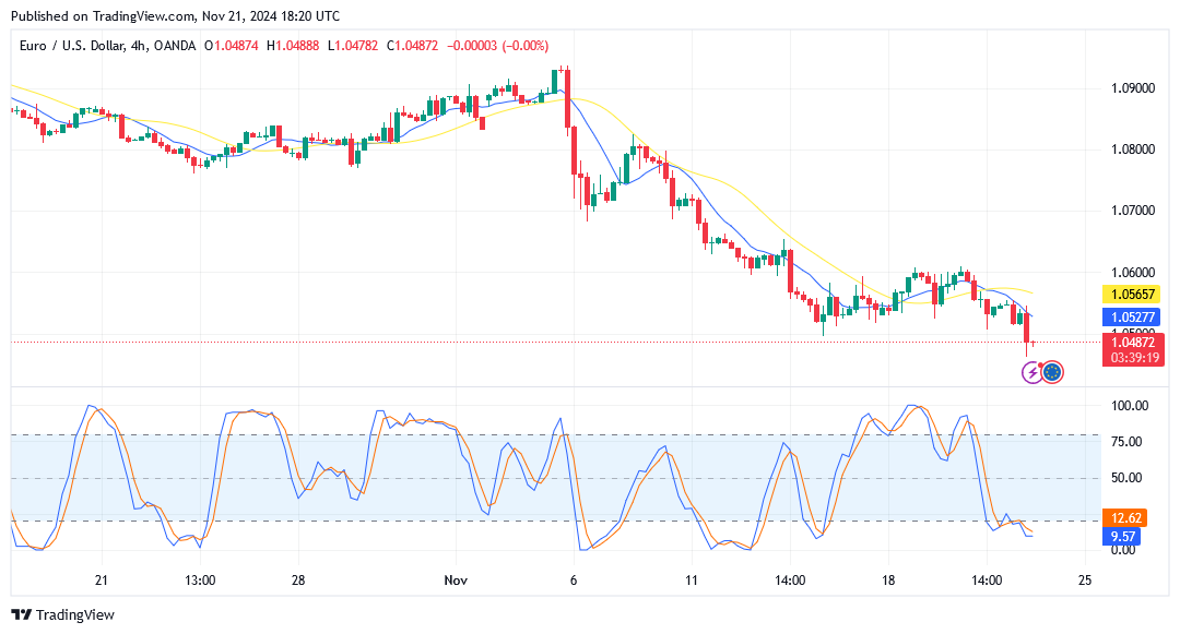 eurusd h4