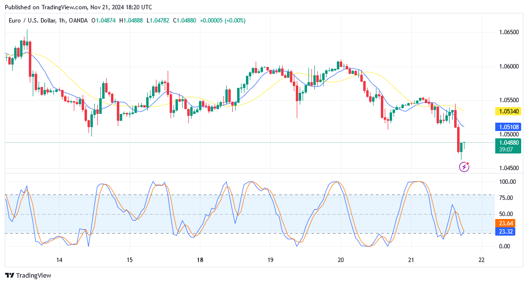 eurusd h1