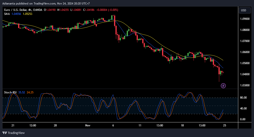 eurusd h4