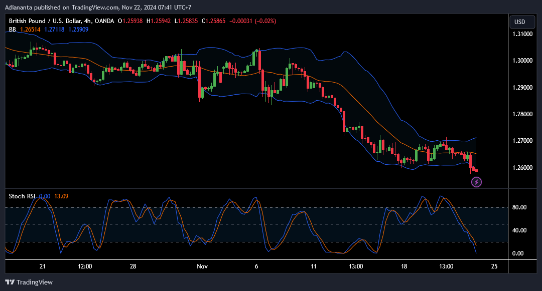 gbpusd h4