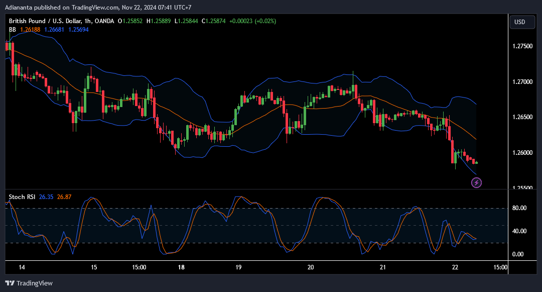 gbpusd daily