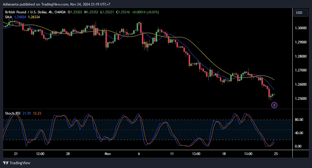 gbpusd h4