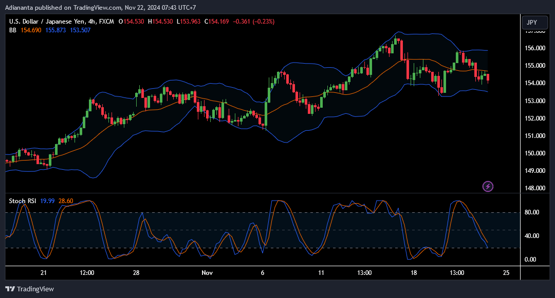 usdjpy