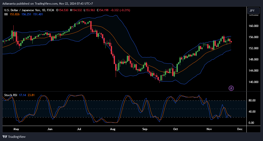 usdjpy