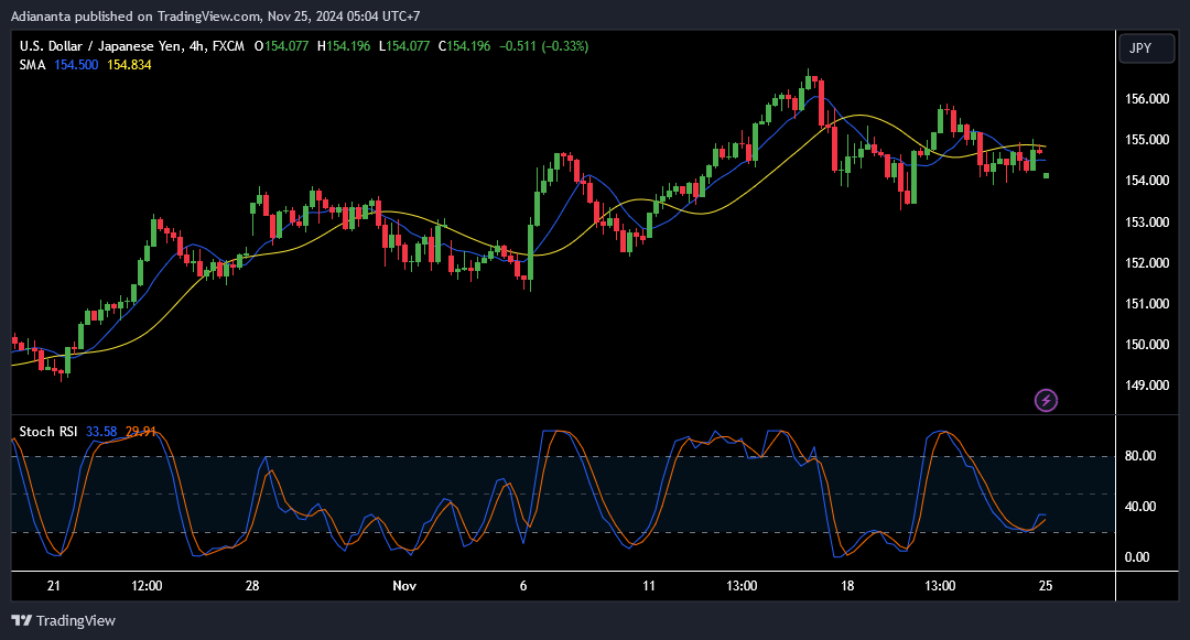 usdjpy h4