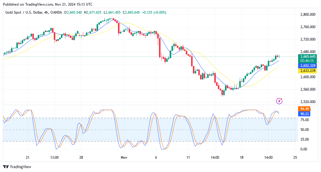 xauusd h4