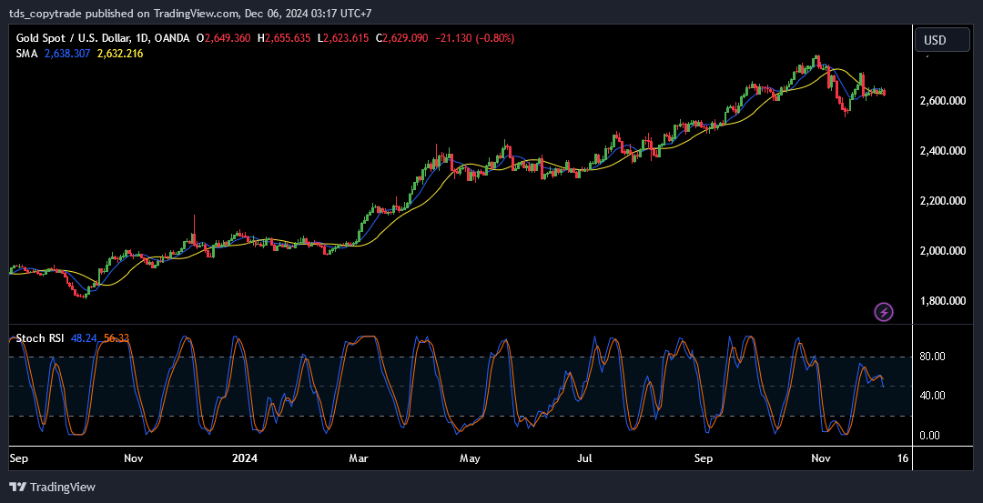 dampak nfp pada xau usd