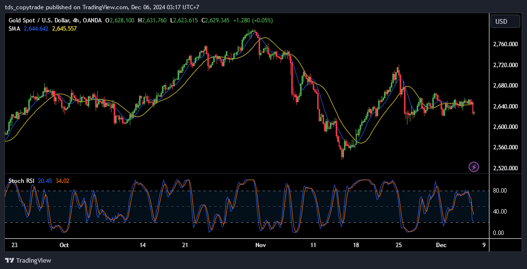 dampak nfp pada xau usd