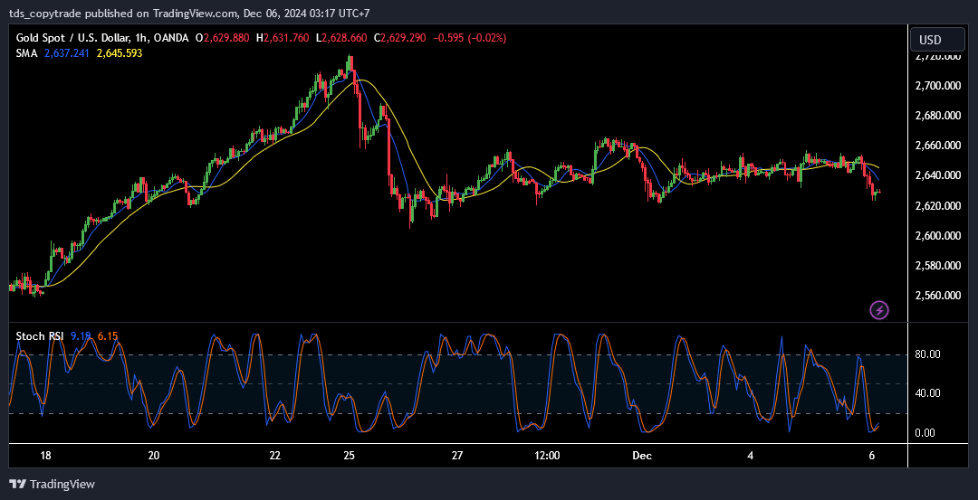 dampak nfp pada xau usd